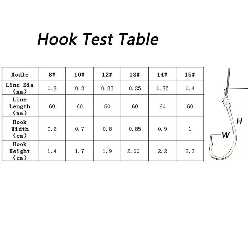 50 vnt Roll Feeder Fishhook Carp Fly Tackle Peche Fish Worm Jig Lead Head Wire Line Surištas masalas