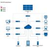 Kloud-6200Mini-01PI Distributed Input Node (CN version)