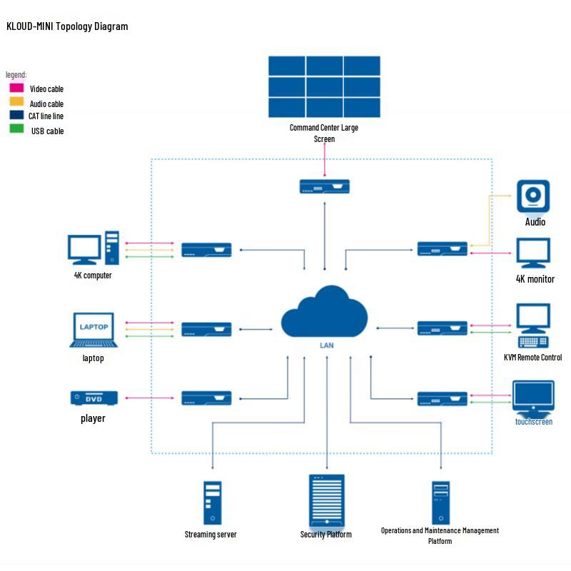Kloud-6200Mini-01PI Distributed Input Node (CN version)