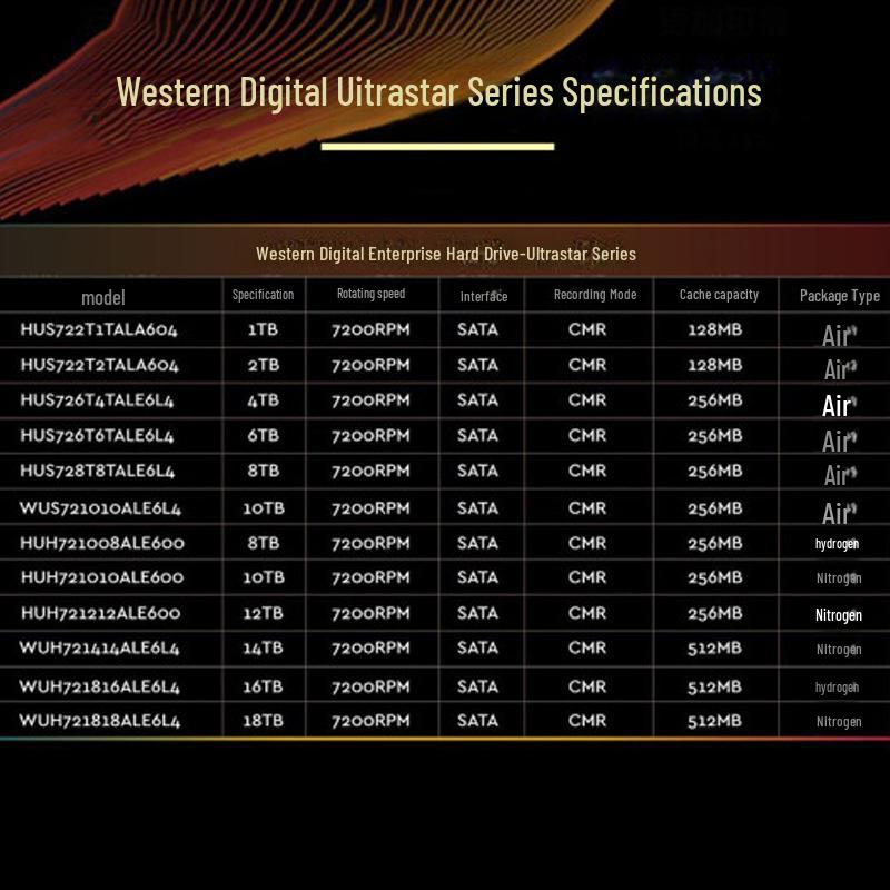 Western Digital Enterprise Mechanical Hard Drive: 8TB, 10TB, 12TB, 14TB, 16TB Data Center Server Drive