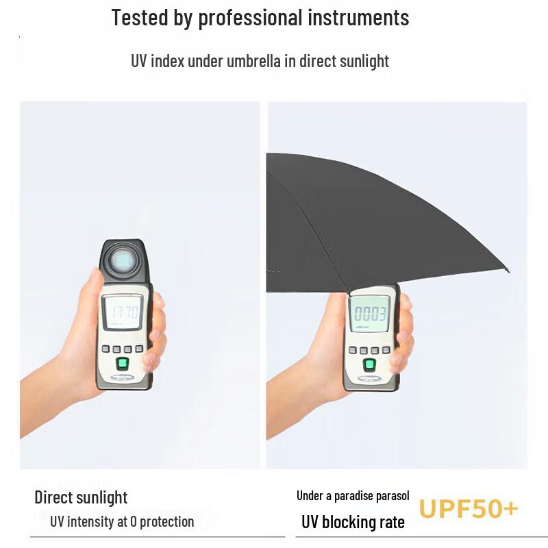 Heaven Oversized Triple-Fold Windproof UV Protection Umbrella