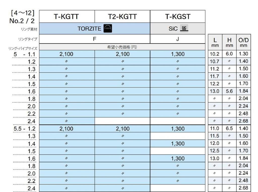 Fuji T2-KGTT Tamanho 5.5F-1.6 Ponteira de Vara Guia Torzite Estrutura de Titânio x 1 (9673)