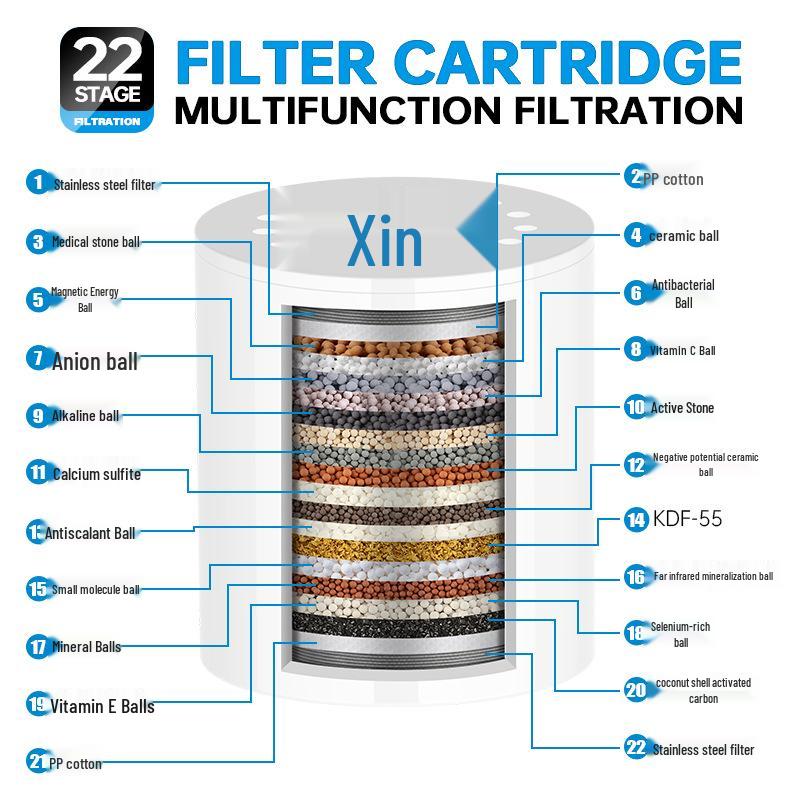 

Набор 15-слойных фильтров для душевой лейки - Удаляет остаточный хлор для более чистой душевой воды