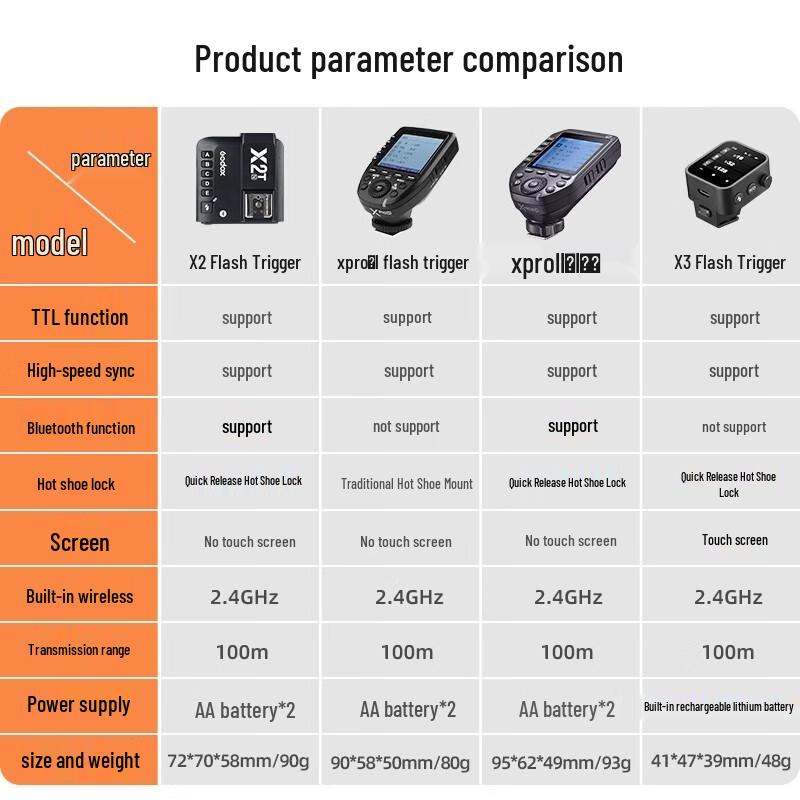 Godox X2T High-Speed TTL Wireless Flash Trigger