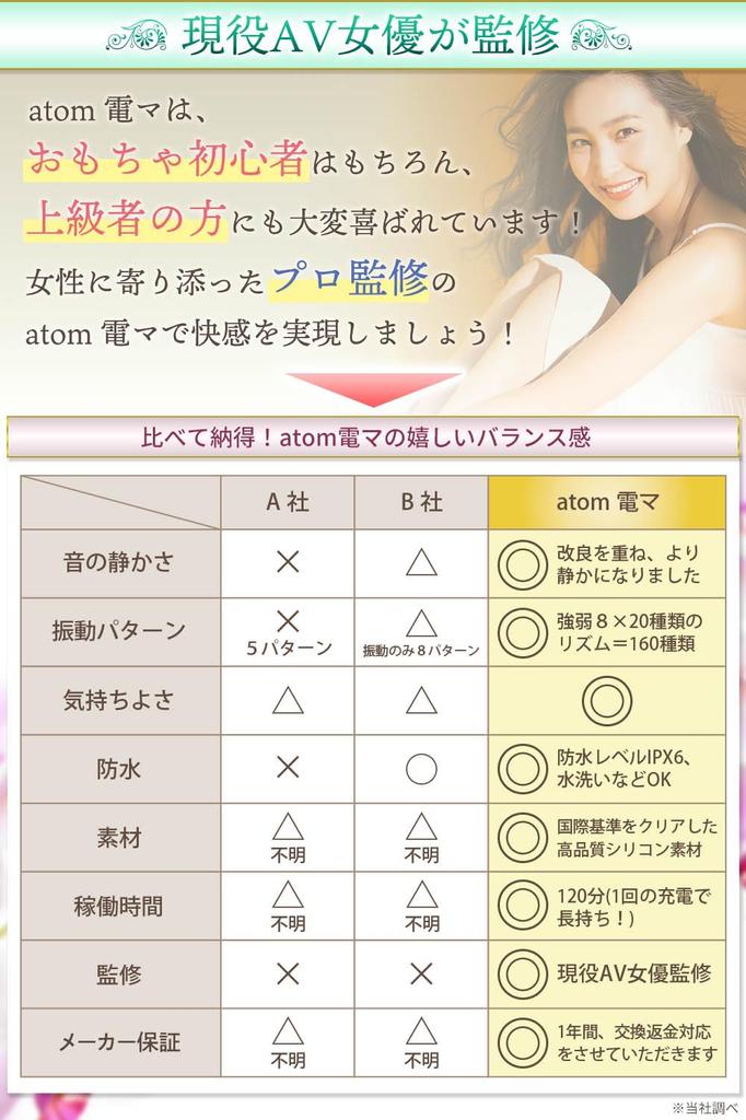 Praised by Active AV Electric Electric Electric Electric Adult Rotor for Women [Highly Actresses] Massager, Vibrator, Massager, Vibrator, Massager,