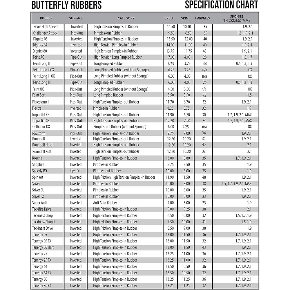 Butterfly Impartial XS Table Tennis Rubber Red MAX 00420