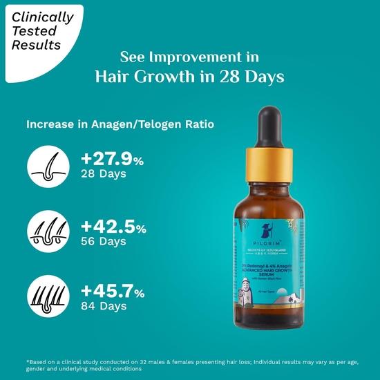 Pilgrim Redensyl 3% + Anagain 4% + Baicapil Zaawansowane Serum Na Wzrost Włosów (30 ml) dla skóry głowy z koreańskim czarnym ryżem | Dla kobiet i mężczyzn