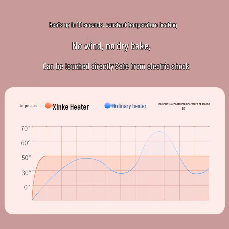 Portable Foldable Electric Foot Warmer