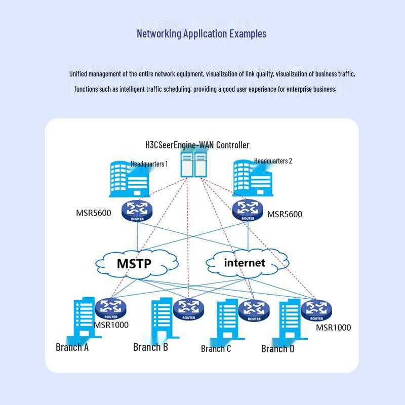 H3C MSR1104-G Multi-Service Router (CN version)