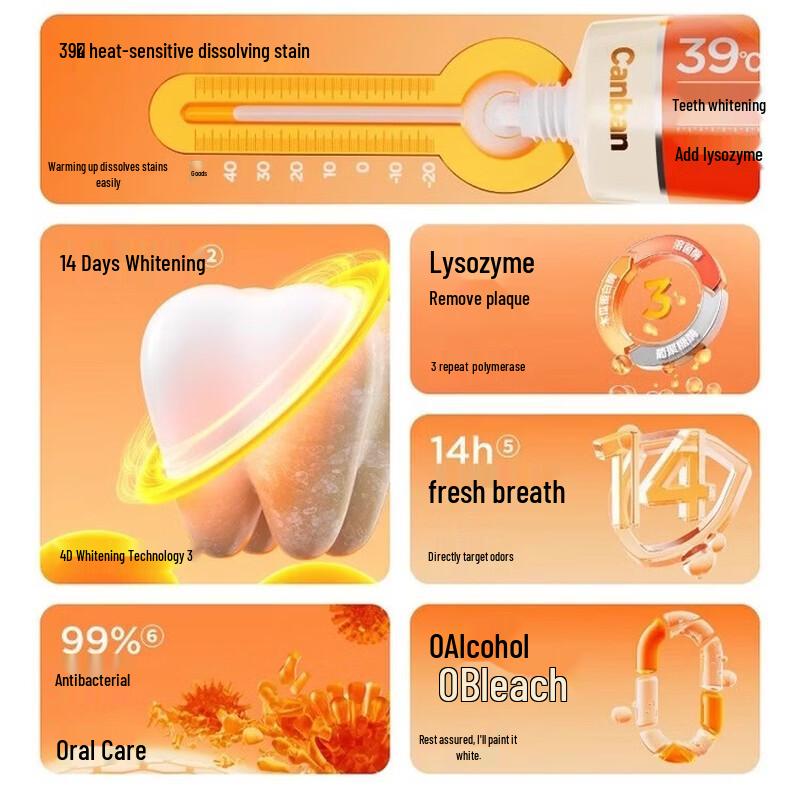 Canban Heat-Sensing Whitening Toothpaste