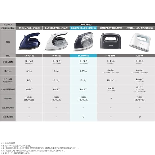 TOSHIBA TA-FDX660(H) Cordless Iron/Clothing Steamer, Compact
