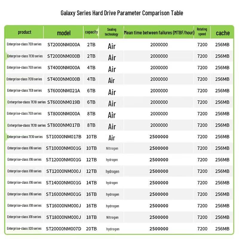 Seagate Exos 7E8 Enterprise 12TB 3.5-inch SATA Hard Drive