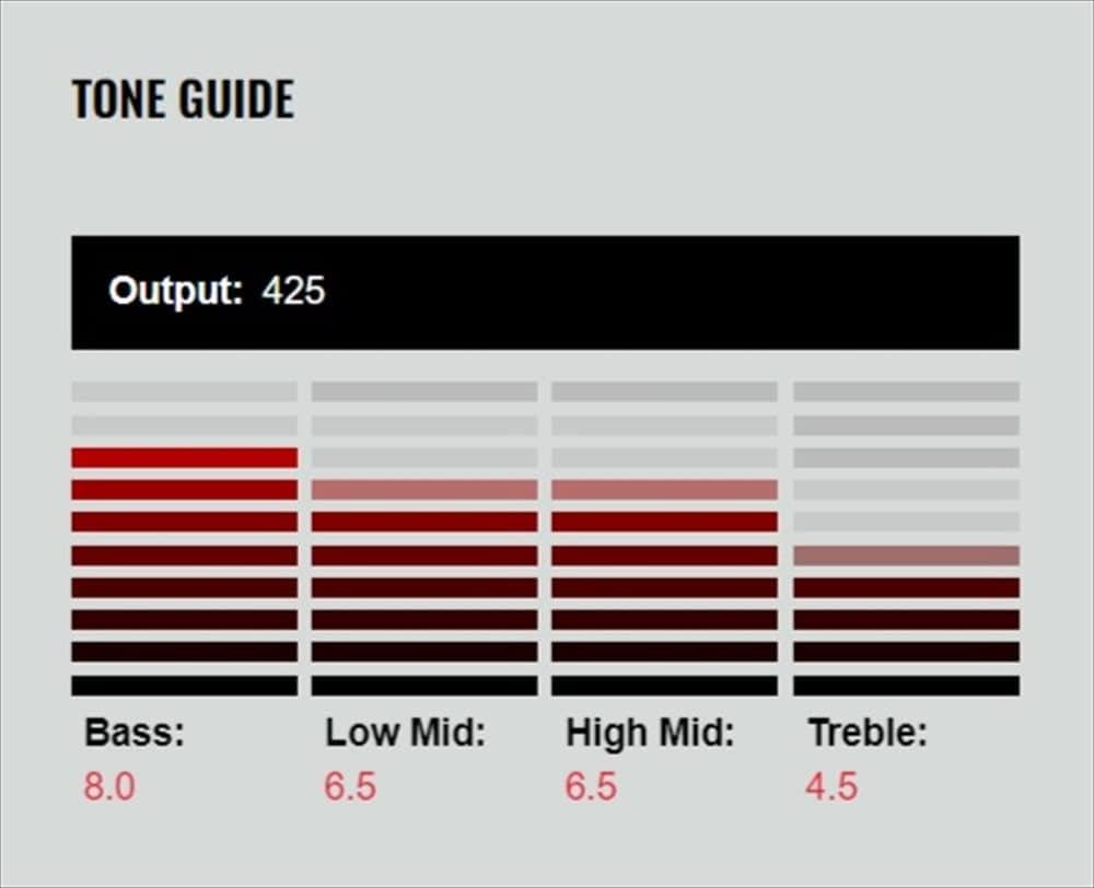 Dimarzio Pickup Super Distortion CR DP-100