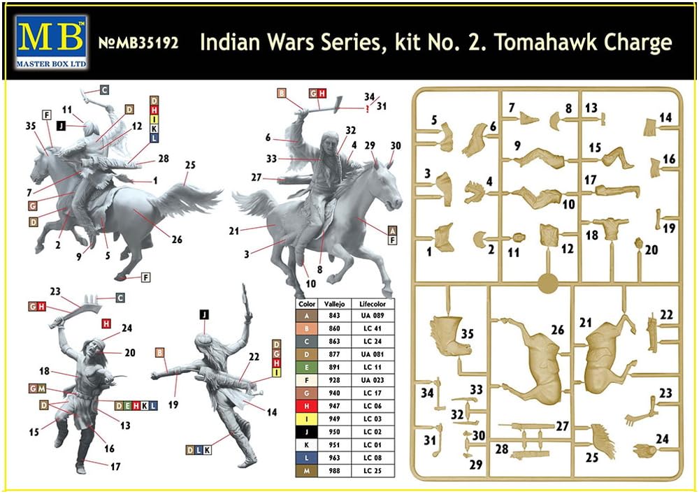 Master Box 1/35 Scale Indian Wars Tomahawk Charge, 2 Native American Soldiers + Horse, Plastic Model, MB35192