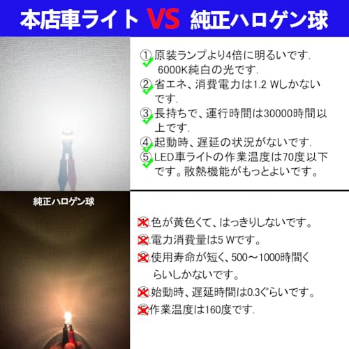 T10 LED White Super Bright 10pcs LED T10 Vehicle Inspection Compliant 3014 LED Chip 24pcs 12V Car Position/License Lamp/Number Plate Light/Room L