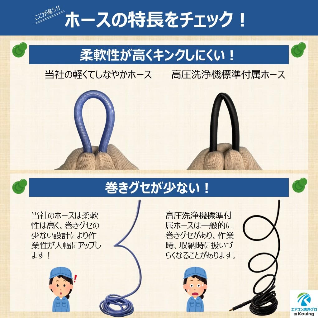 Kit Pistolet à Buse de Nettoyage de Climatiseur pour HiKOKI 4m Bleu Ciel Pour Nettoyeur Haute Pression Sans Fil HiKOKI Embout rotatif à 360 degrés Tuyau haute pression est