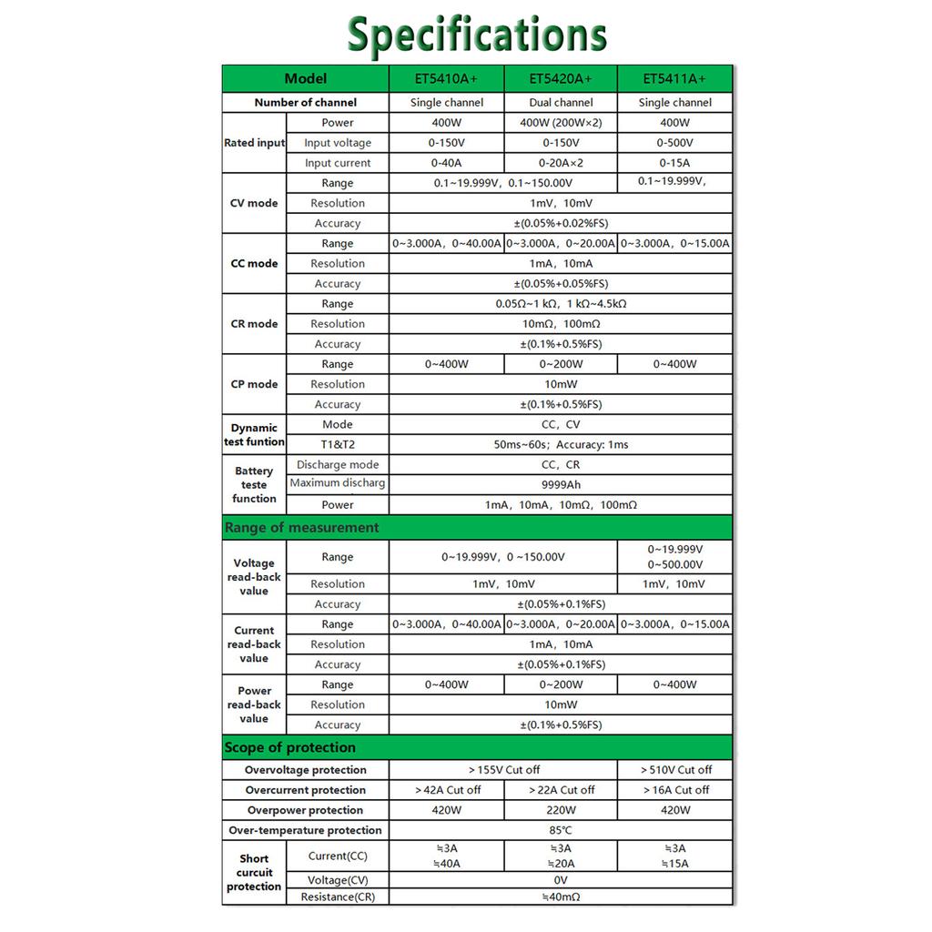 East Tester ET5420A+ Programmable Dual-channel DC Electronic Load 150V 20A*2 200W*2 Double-Channel