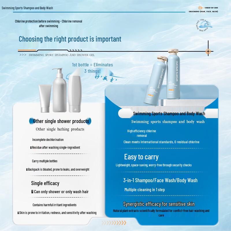 dyey Swimmer's 3-in-1 Dechlorinating Wash 250ml