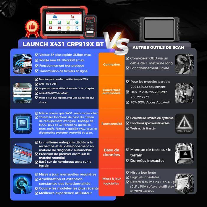 Multibrand Auto Diagnostic Suitcase - LAUNCH - CRP919XBT - Bluetooth - Bi-directional Control - ECU Coding