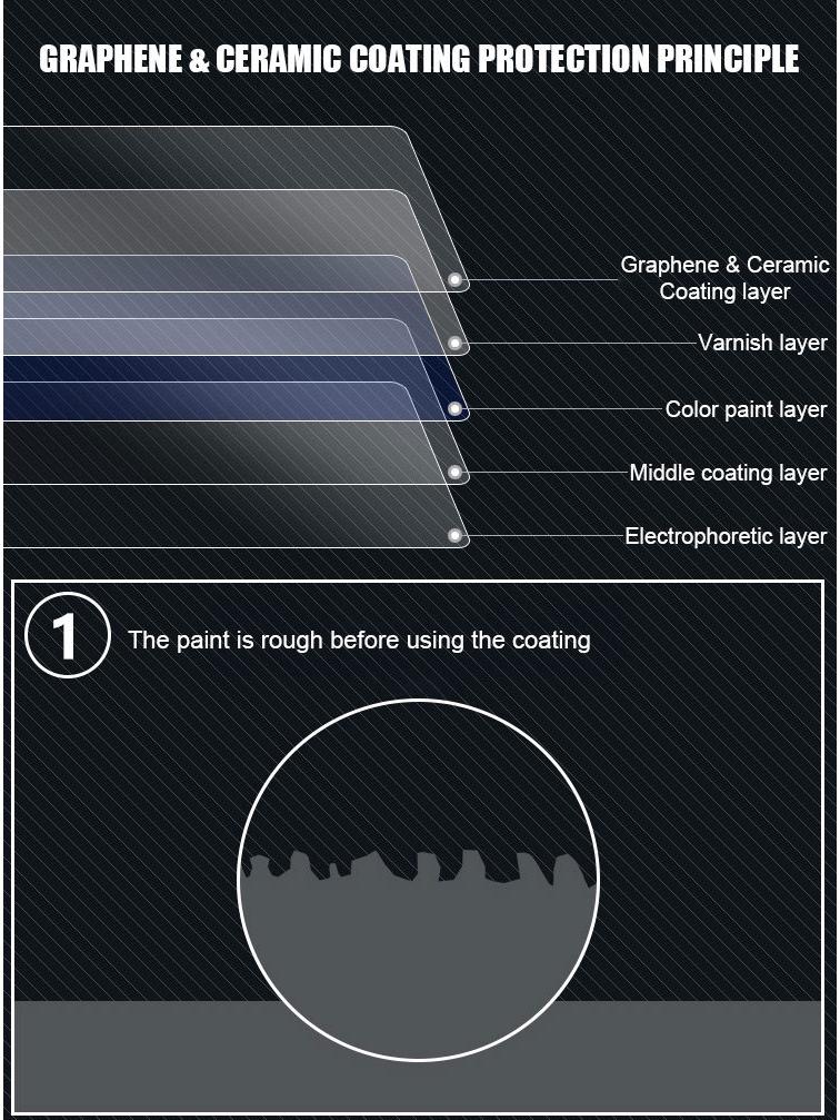 Car Crystal Coating: Rainproof, Anti-fouling, Scratch Repair, Graphene Film