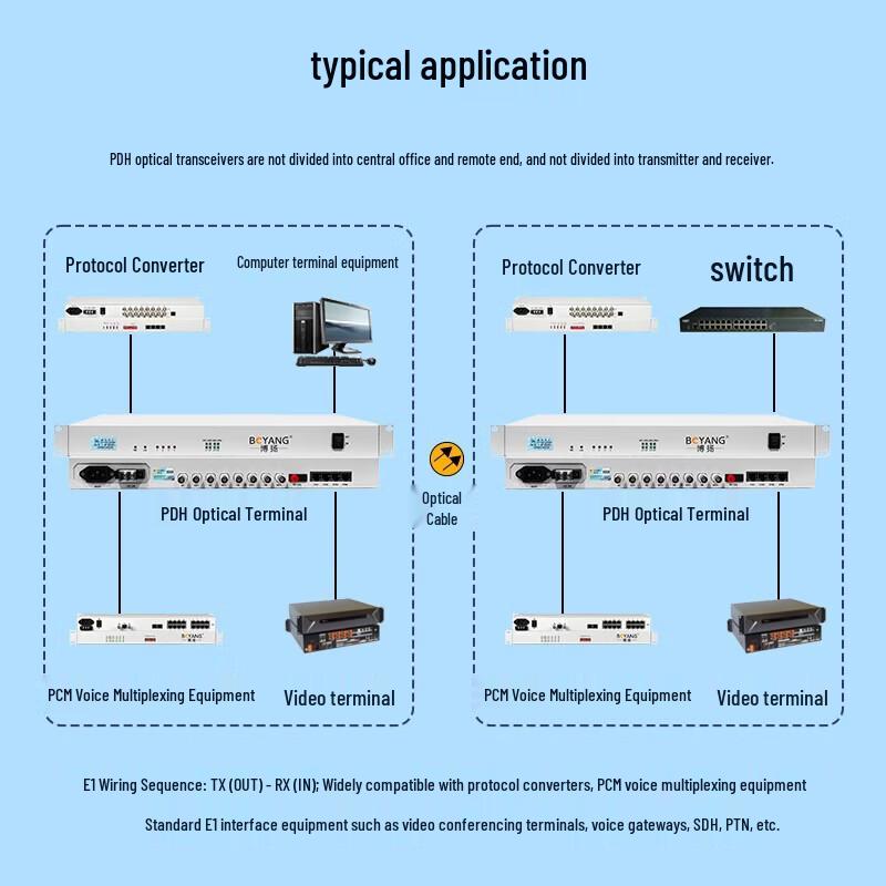 Boyang PDH Optical Transceiver