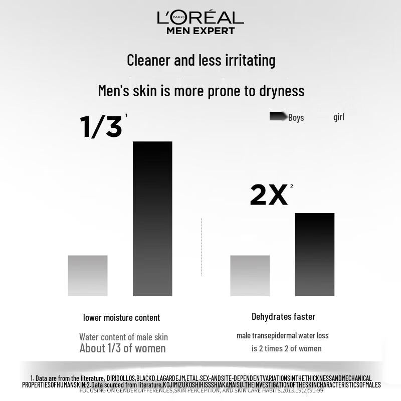 L'Oréal Men's Gentle Hydrating Amino Acid Cleansing Gel