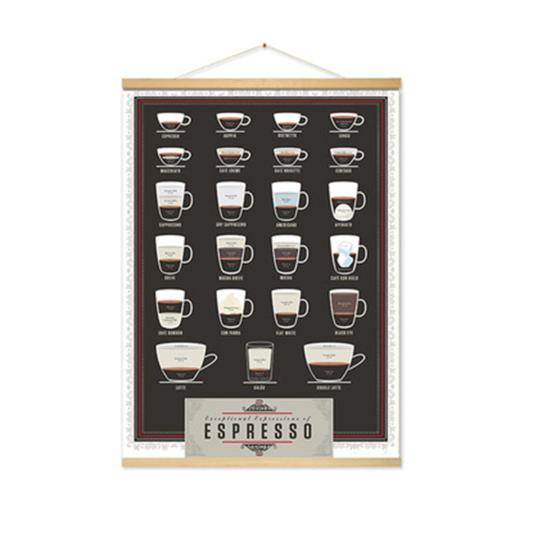 

Постер-руководство по основам кофе, винтажный настенный декоративный знак, настенное украшение в деревенском стиле с кофейной тематикой