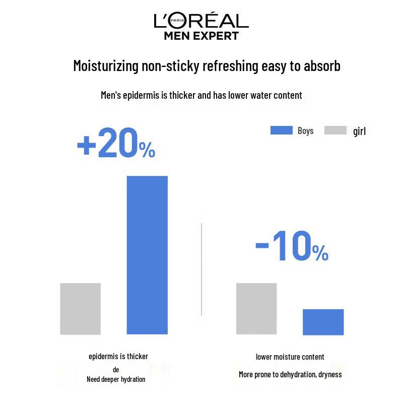 L'Oreal Men's Hydra Energetic Moisturizer