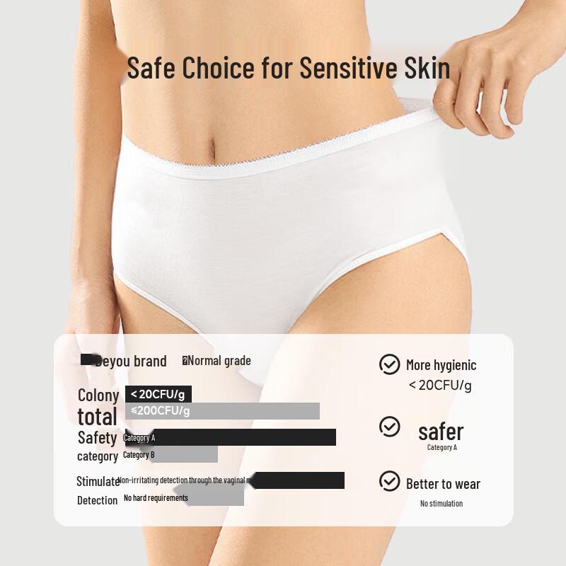 DeYou Disposable Maternity & Travel Underwear for Women