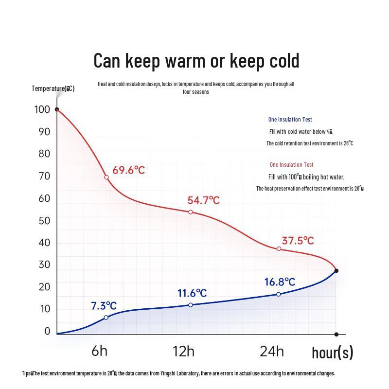 Yeehoo 316 Stainless Steel Insulated Kids Water Bottle