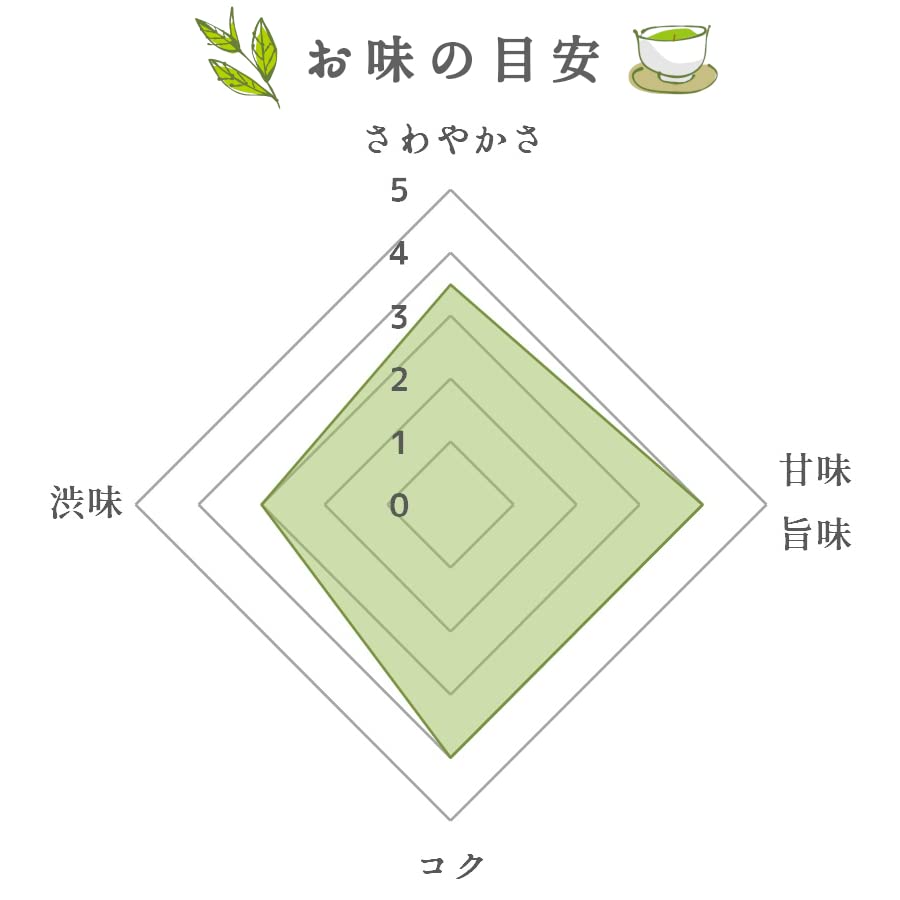 Yamecha Green Tea Tea with x 25 Tea Iwasakien Made with Premium Yame Tea Bags, Cup-Ready, Tie, 2.5g Bags, Tea, Kyushu, Fukuoka, 100%