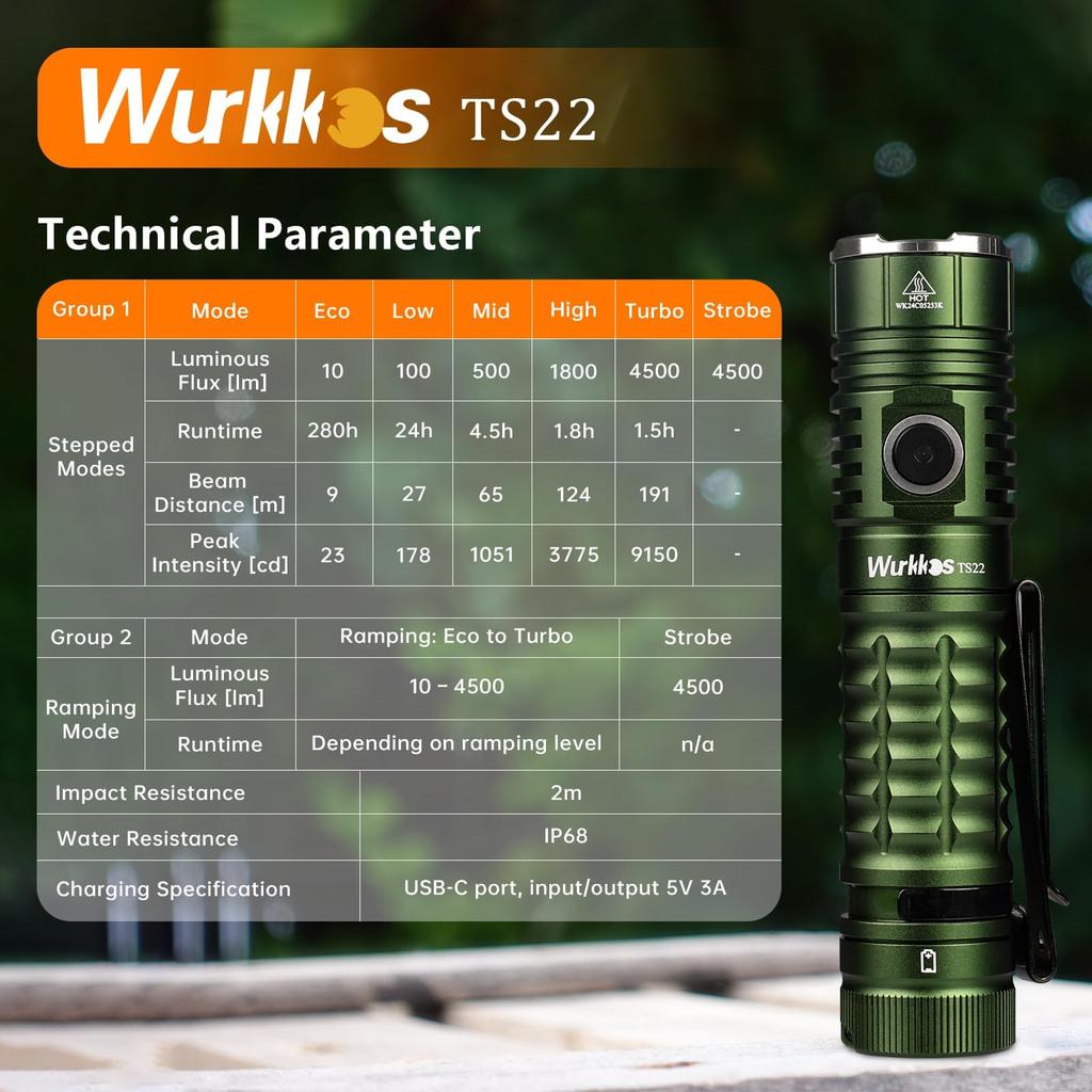 Wurkkos TS22 Powerful 4500 USB C IP68 Constant Pressure for Dog and Emergency Hiking Flashlight, Ultra-Bright LED, Lumens, Rechargeable, Waterproof,