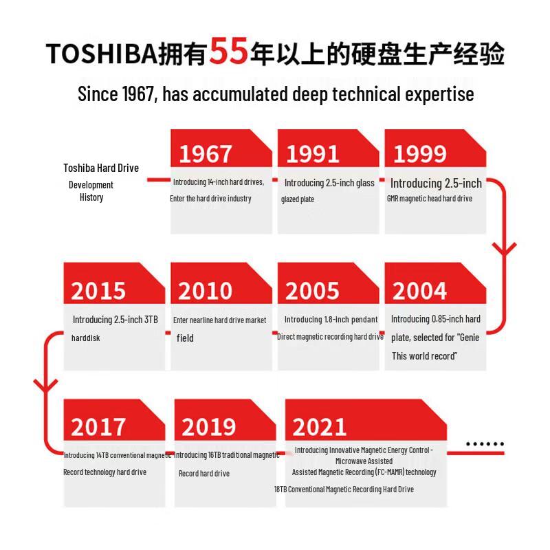 Toshiba 1TB 2.5-inch Notebook Mechanical Hard Drive