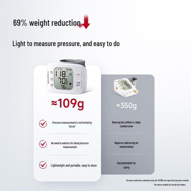Yuwell Wrist Blood Pressure Monitor