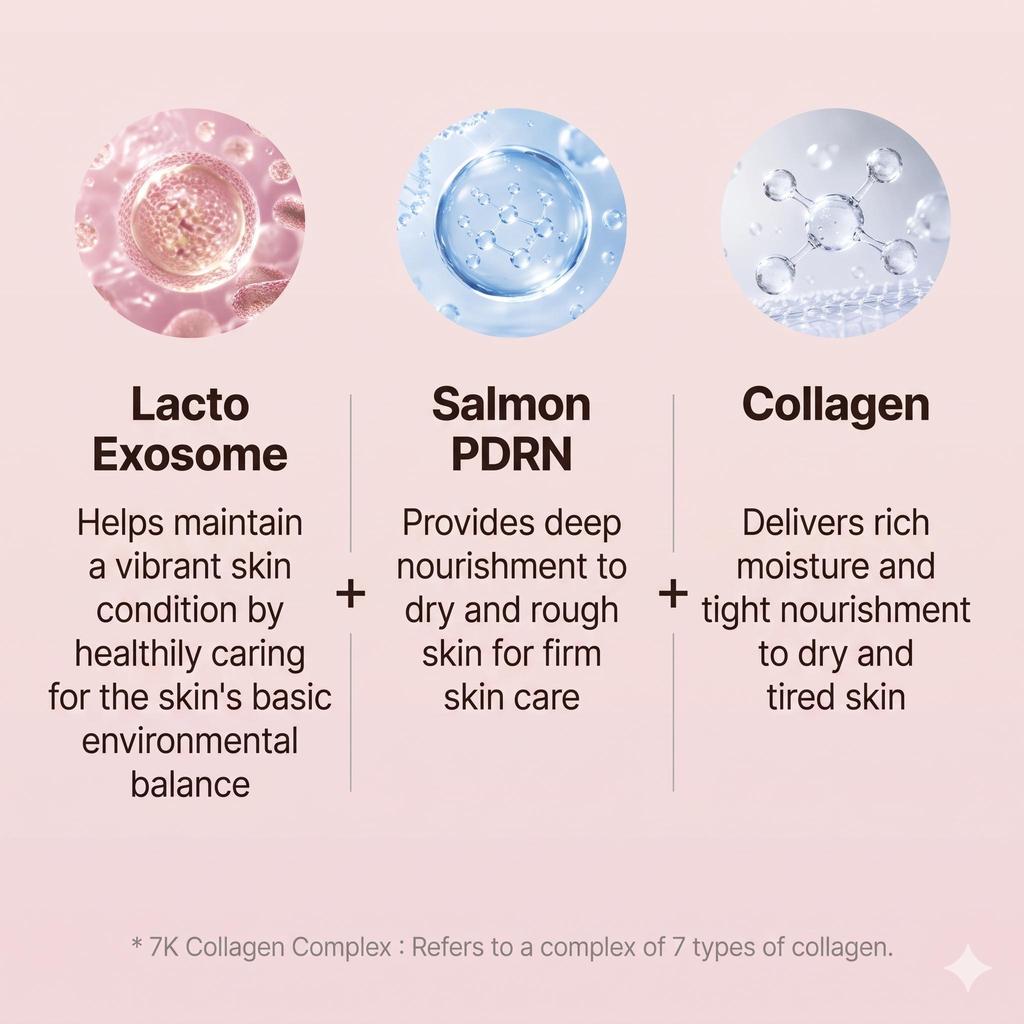 [Dr.CPU+] Dr.CPU+ Laktobazillen-Exosomen Kapselcreme, 60 ml