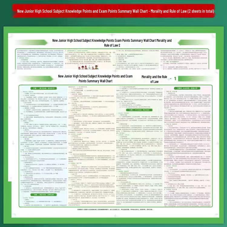 33 Comprehensive Wall Charts: Chinese, Math, Chemistry, Physics, English - Essential Junior High Knowledge & Exam Points