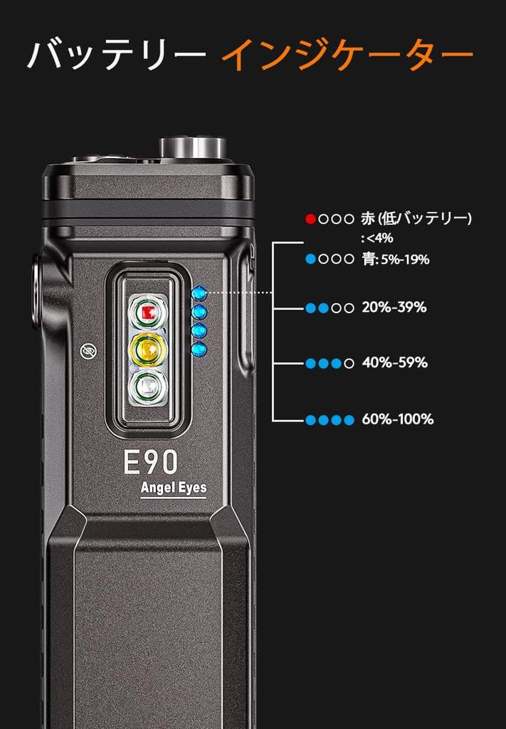 RovyVon E90 Rechargeable EDC 3500 Lumens Flat Flashlight with Proximity Emergency Pocket Light with and Red Light Ideal for Inspections and Outdoor