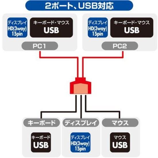 Sanwa Supply 2-PC USB VGA KVM Switch Wired Remote Button SW-KVM2UUS