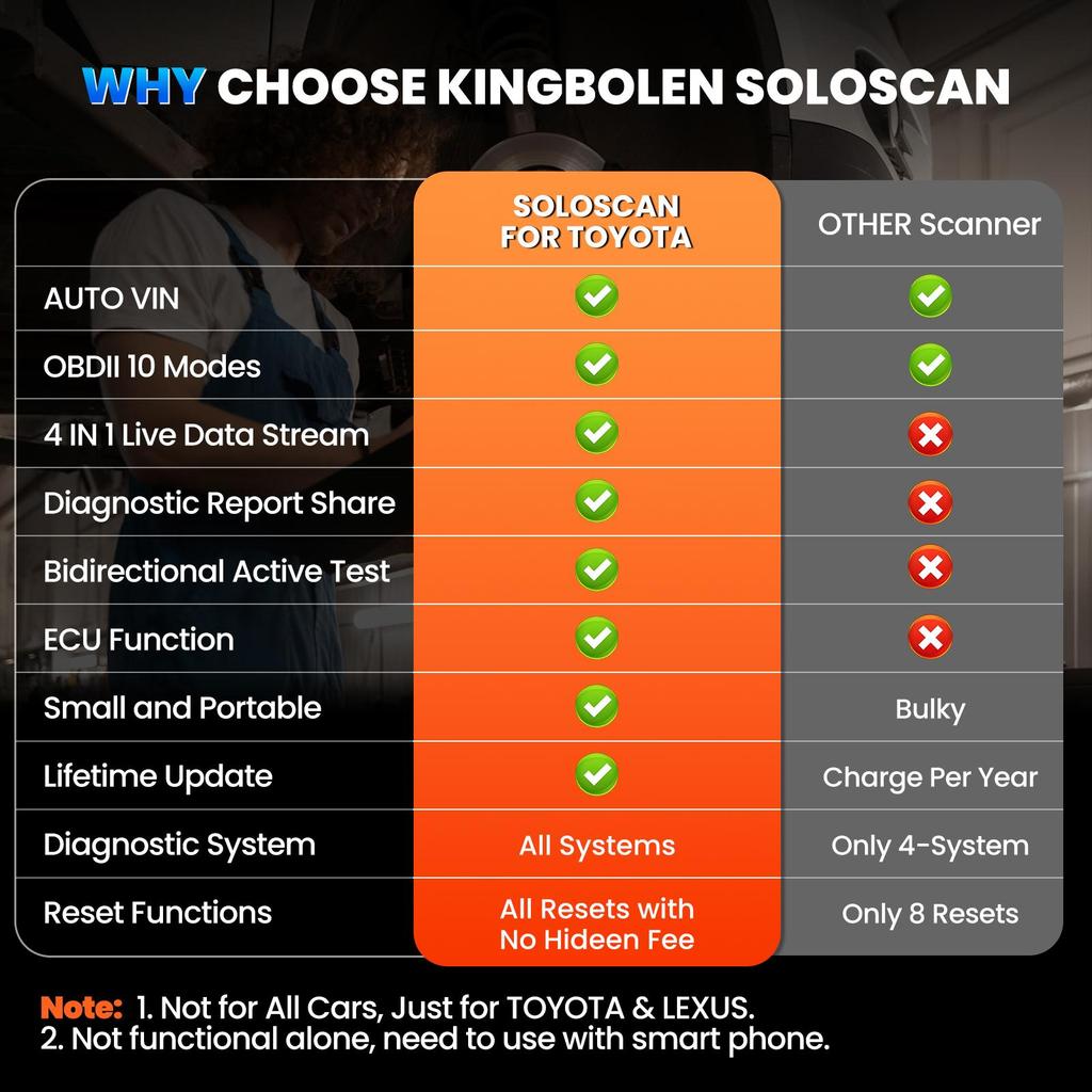 Outil de diagnostic OBD2 KINGBOLEN Soloscan pour Toyota/Lexus, Outil de diagnostic de voiture pour tous les systèmes, Codage ECU bidirectionnel, Mise à jour gratuite à vie