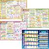 Bath School Set Price Junior High School Entrance Exam Master Calculation Quick Reference Sheet Bath Poster Set of 2 Made In Japan Math Learning