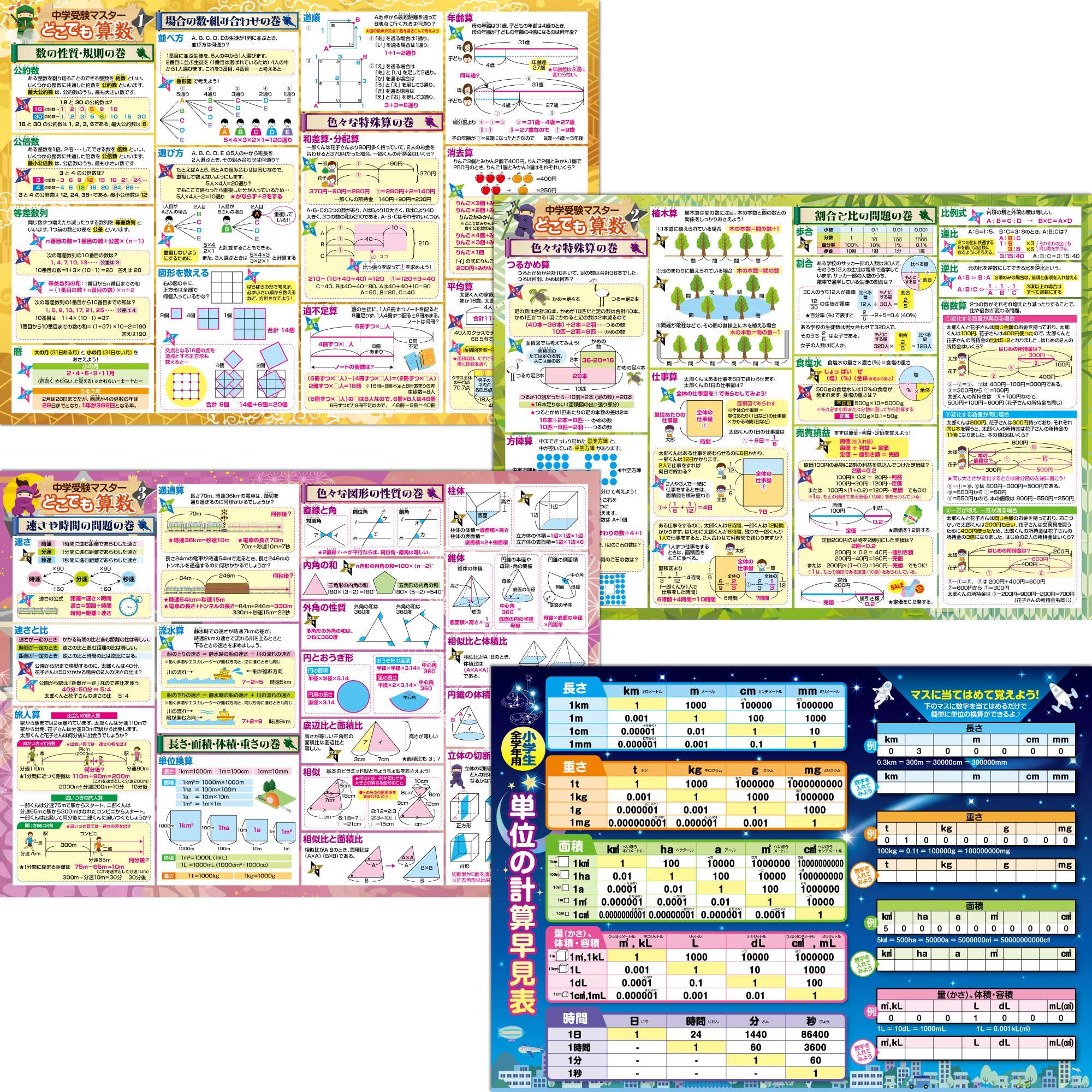 

Bath School Set Price Junior High School Entrance Exam Master Calculation Quick Reference Sheet Bath Poster Set of 2 Made in Japan Math Learning