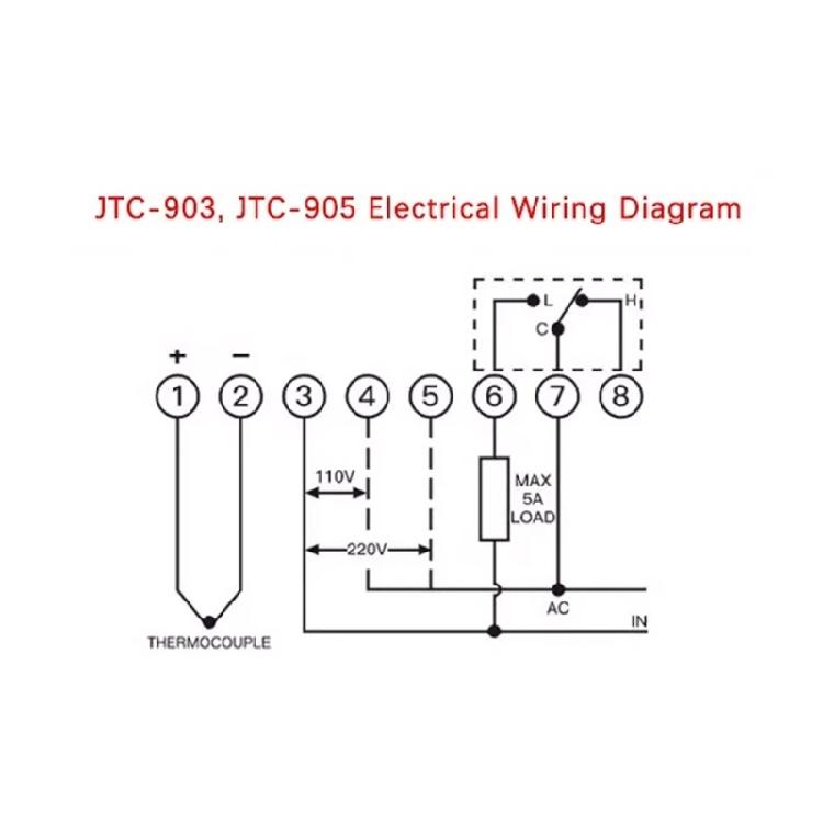 Energy Efficient Microwave Controller with Digital PV Display and Short Circuit Prevention Mechanism Plastic Texture