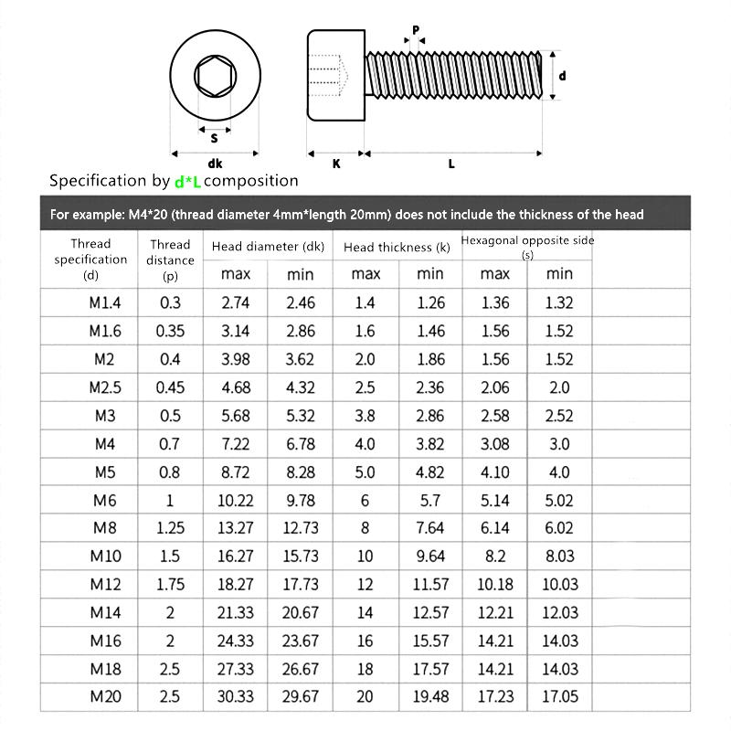 M2 M3 M4 M5 M6 M8 High Quality Stainless Steel Carbon Steel Screw Bolt For Furniture Computer Parts Allen Screws