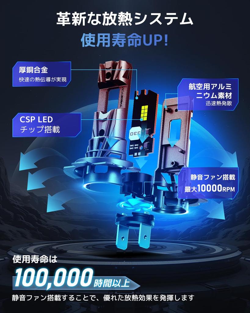 NOVSIGHT Series H7 LED Headlight for Motorcycles Vehicle Inspection Standard Super 9x Hours of Quiet Easy OEM Integrated Fog 6500K Compatible with