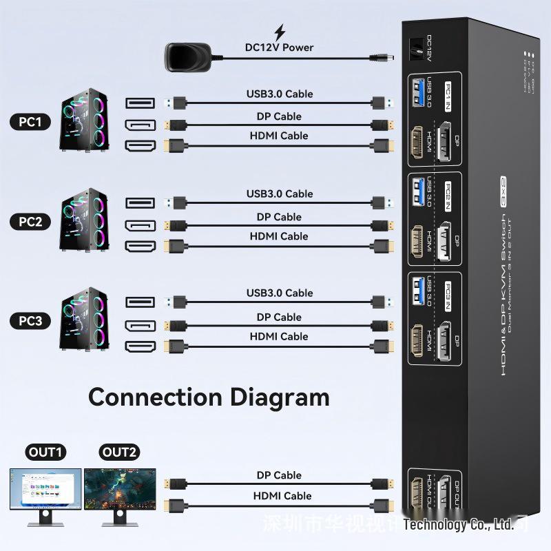 

9-Port HDMI/DP/USB3.0 Switch: 3 HDMI, 3 DP, 3 USB3.0 Inputs; 1 HDMI, 1 DP, 4 USB3.0 Outputs. HDMI+DP+USB input, HDMI+DP+USB output чорний
