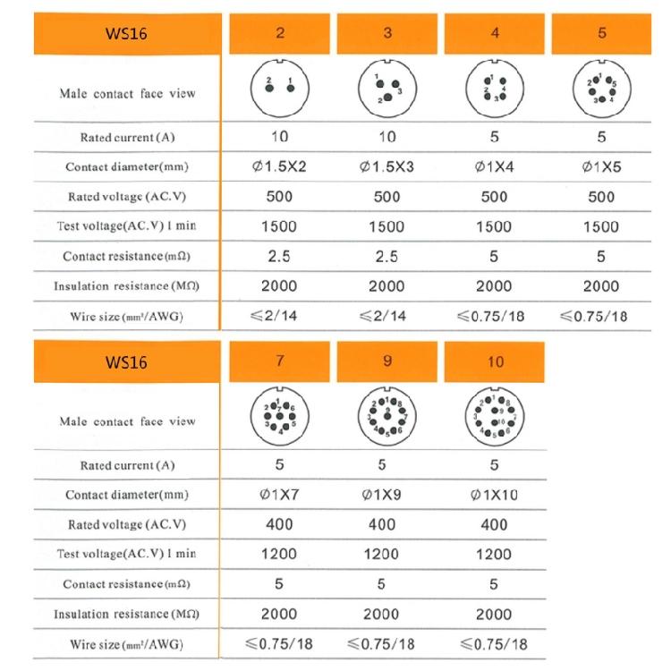 Industrial WS16 TQ Male set Circular Connector Alloy for Specific Requirements