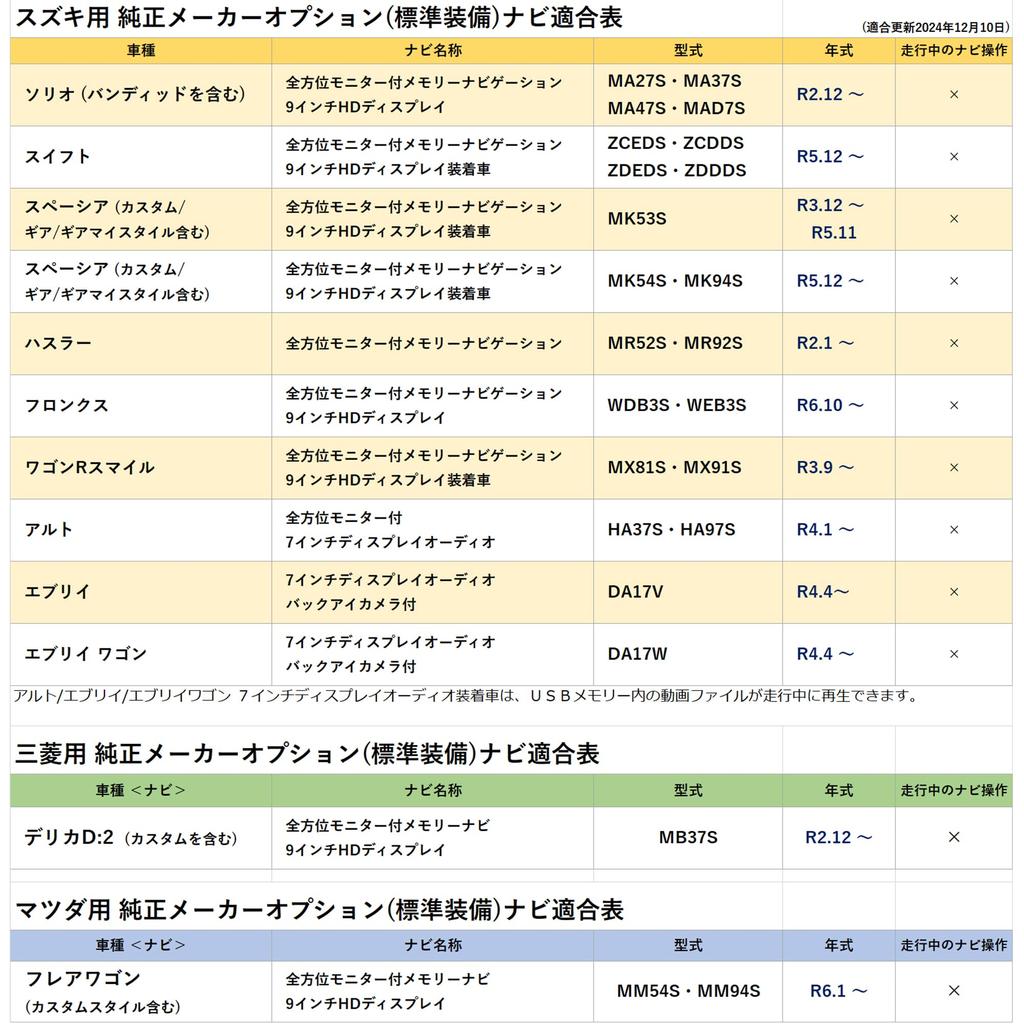 [Rn1415-9] TV Canceller, Suzuki Spacia, Custom Spacia Gear, MK53S, MK54S, MK94S, Hustler, MR52S, MR92S,