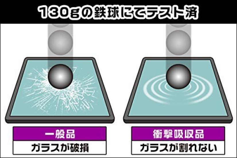 Miyabix Line 6 HX Stomp Shock Absorbing Antibacterial Protective Made in OverLay Absorber Film, Anti-Fingerprint, Anti-Bubble, Japan,