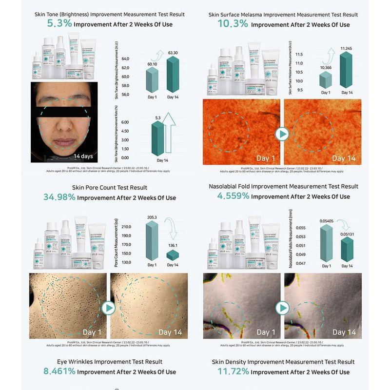 APLB - Glutathione Niacinamide Facial Cleanser Set