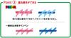 Mitsubishi Pencil Uni Posca Sign Extra Fine 6 PC1M6C Water-Based Pen, Point, Colors,